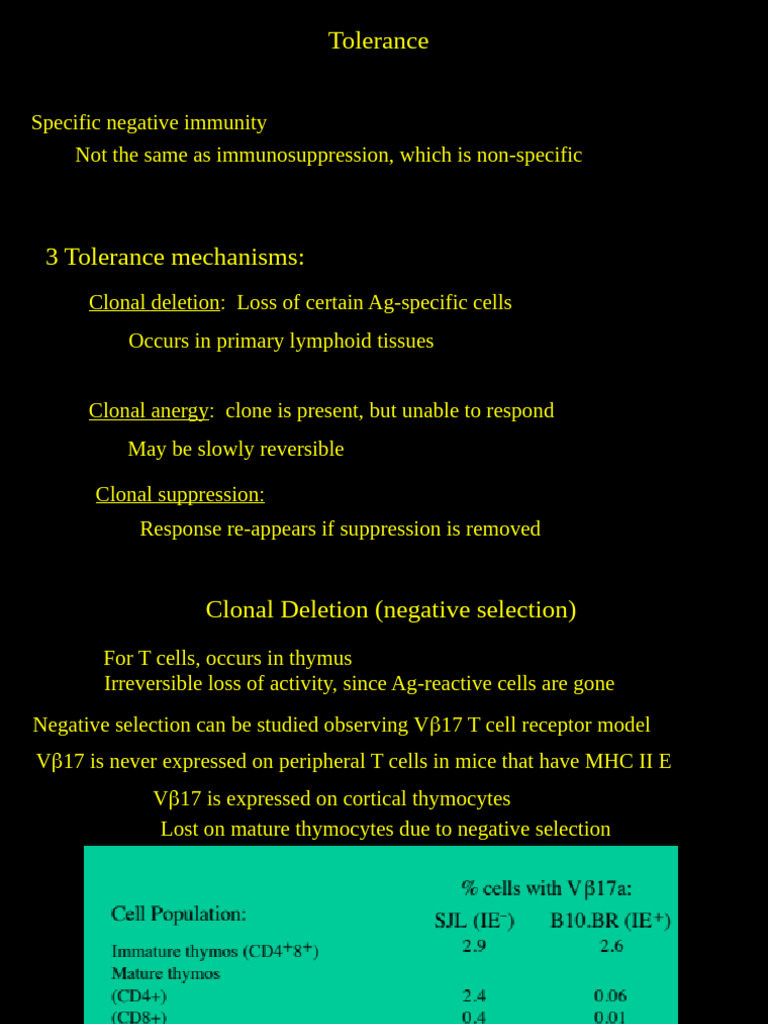 Mechanisms of Immune Tolerance Explained | PDF | T Cell | Immune Tolerance
