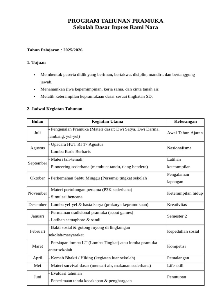 Program Pramuka SD Inpres Rami Nara 2025 | PDF