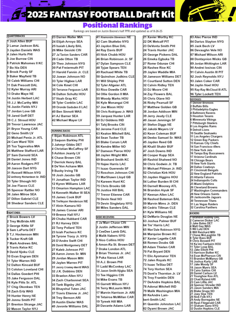 2025 Fantasy Football Positional Rankings | PDF | New York Giants ...