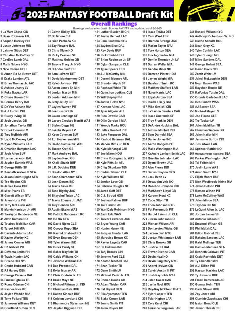 2025 Half PPR Fantasy Football Rankings | PDF | National Football ...