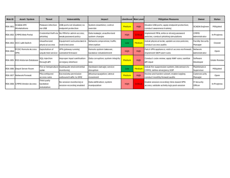 Cybersecurity Risk Register Overview | PDF | Security | Computer Security