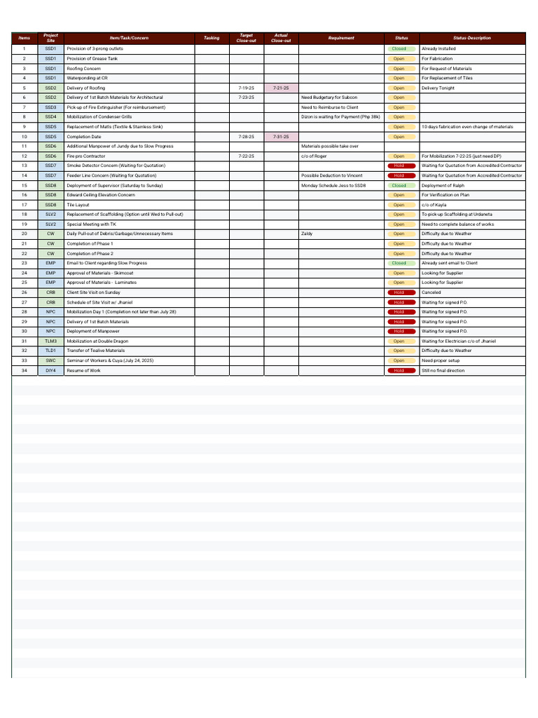 ACDC Head Ops Checklist As of July 21, 2025 | PDF