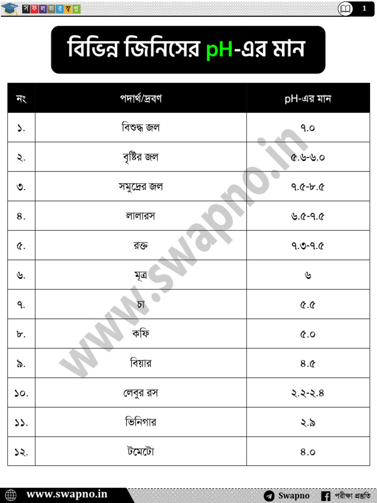 WWW Swapno in | PDF