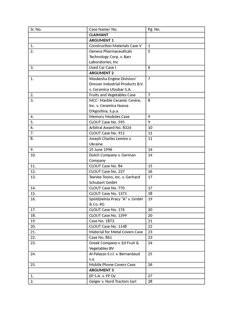 Key CISG Case Summaries and Insights | PDF | Arbitration | Letter Of Credit