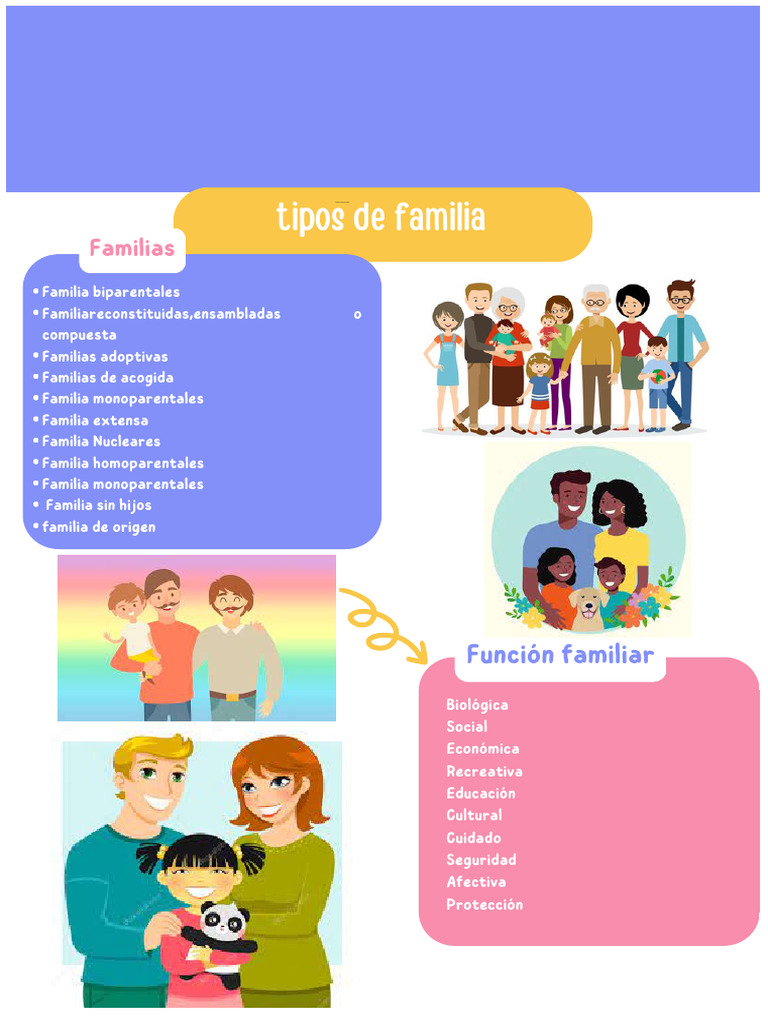 Funciones y Tipos de Familias en la Sociedad | PDF | Familia ...