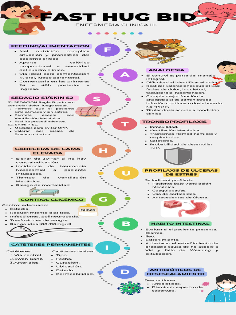 Fast Huh Bid PDF | PDF | Especialidades Medicas | Medicina CLINICA