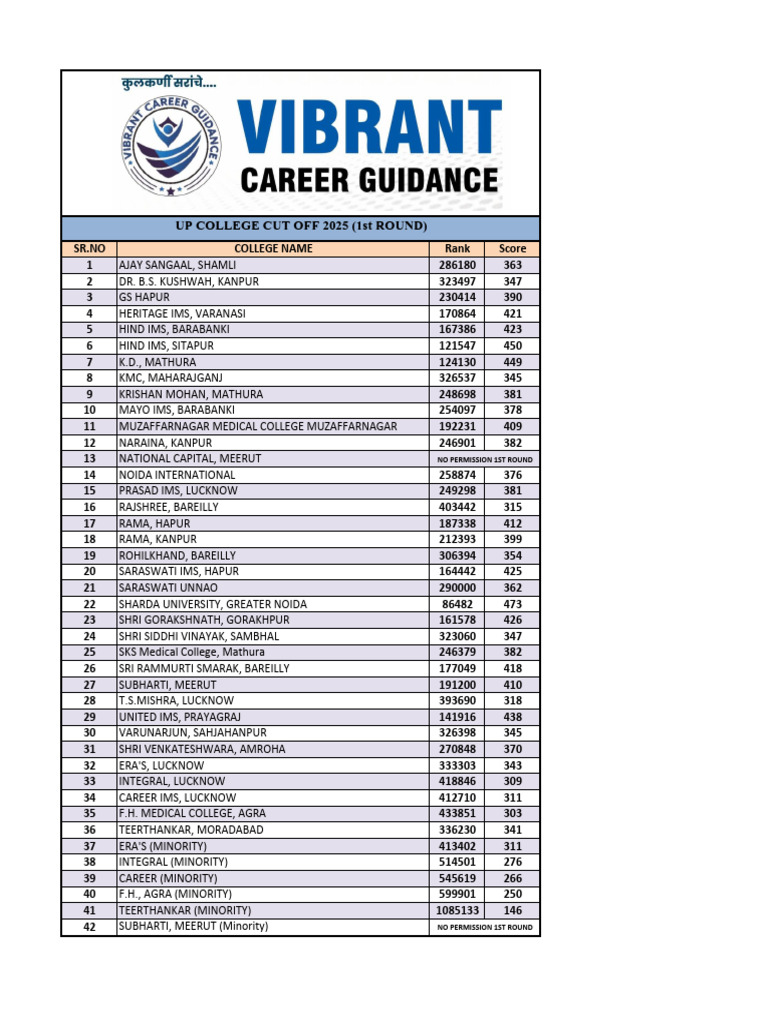 UP College Cut Offs 2025 Rankings | PDF