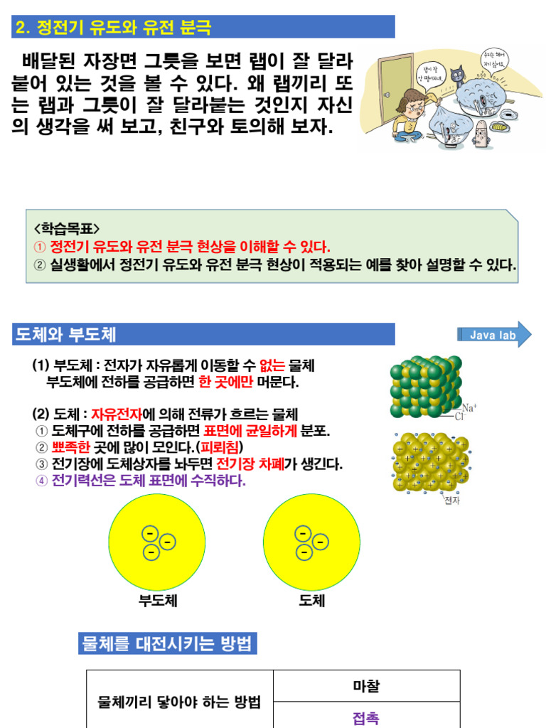 2-1-2. 정전기유도와 유전분극 | PDF