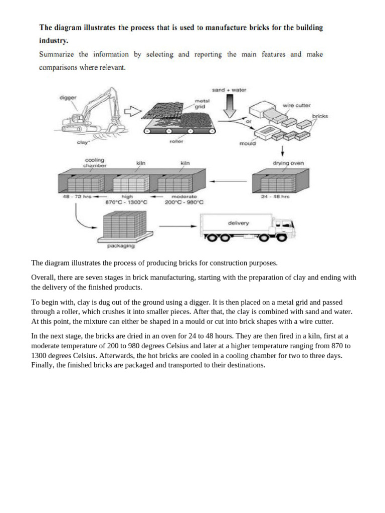 Brick Manufacturing Process Explained | PDF