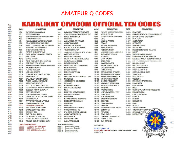 Radio Codes | PDF