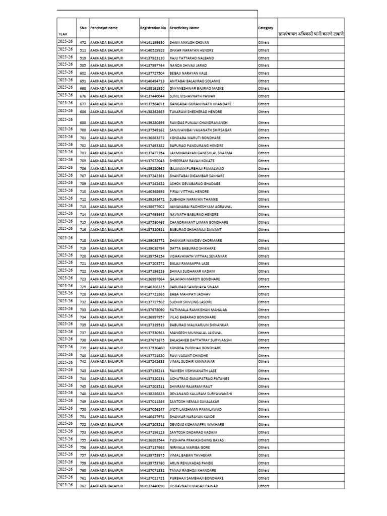 PMAYG 2025 Beneficiaries List | PDF
