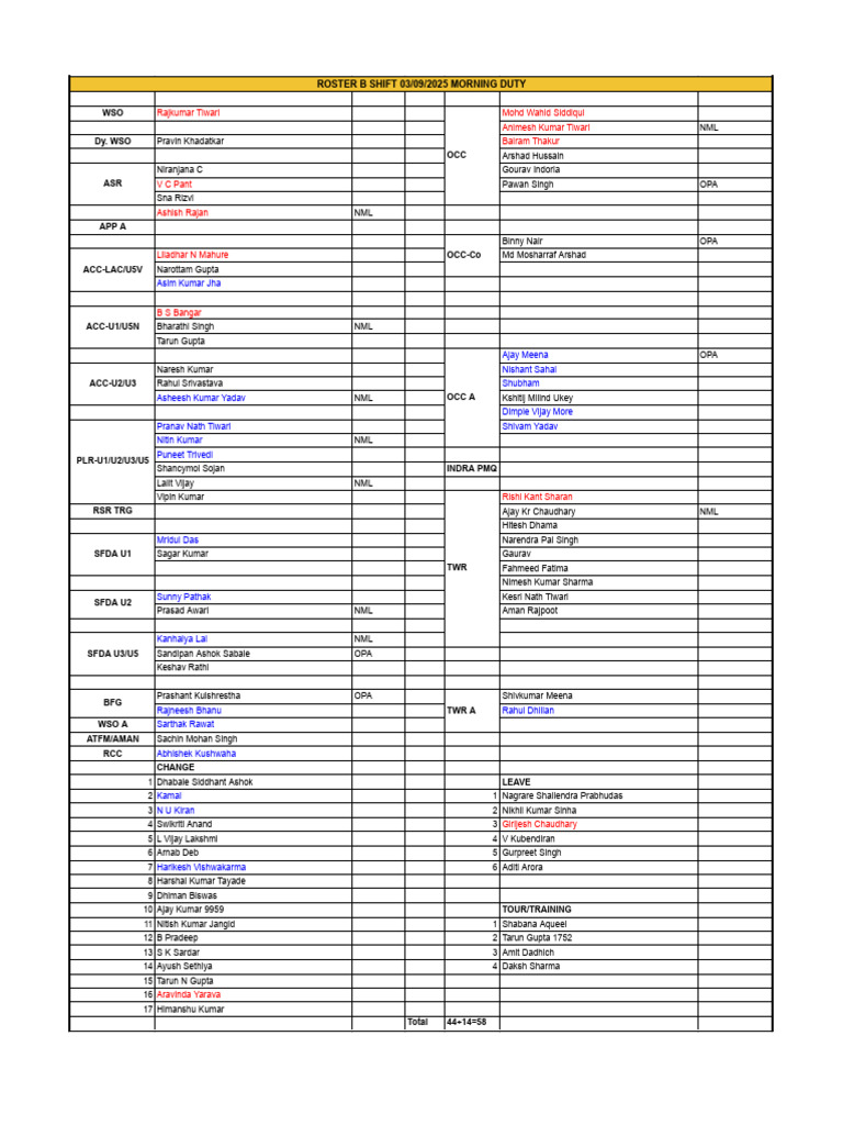 Bravo Shift 3 Sept Morning Duty Roster | PDF