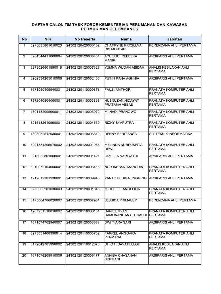 Daftar Calon Tim Task Force Kementerian | PDF