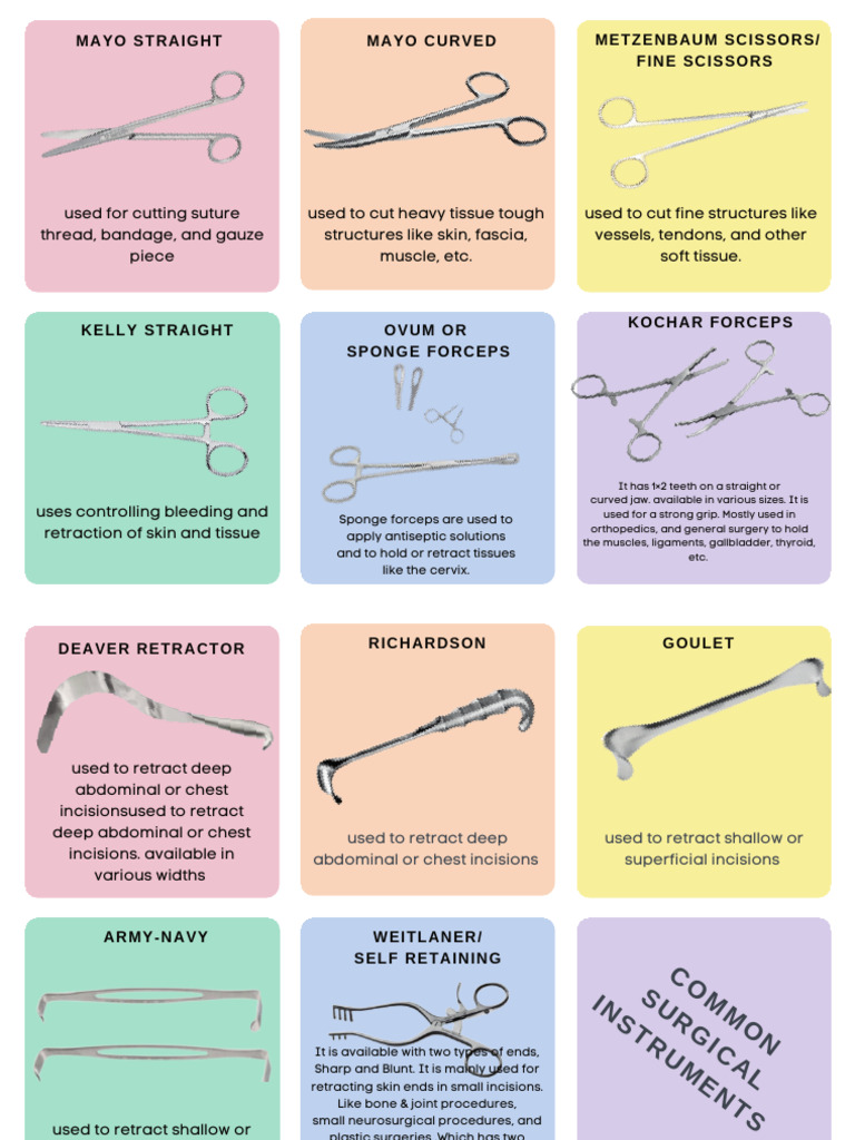 Essential Surgical Instruments Guide | PDF | Surgical Suture | Medical ...