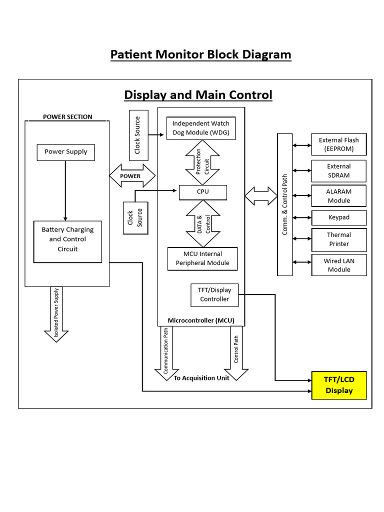 PMS BD | PDF | Microcontroller | Manufactured Goods