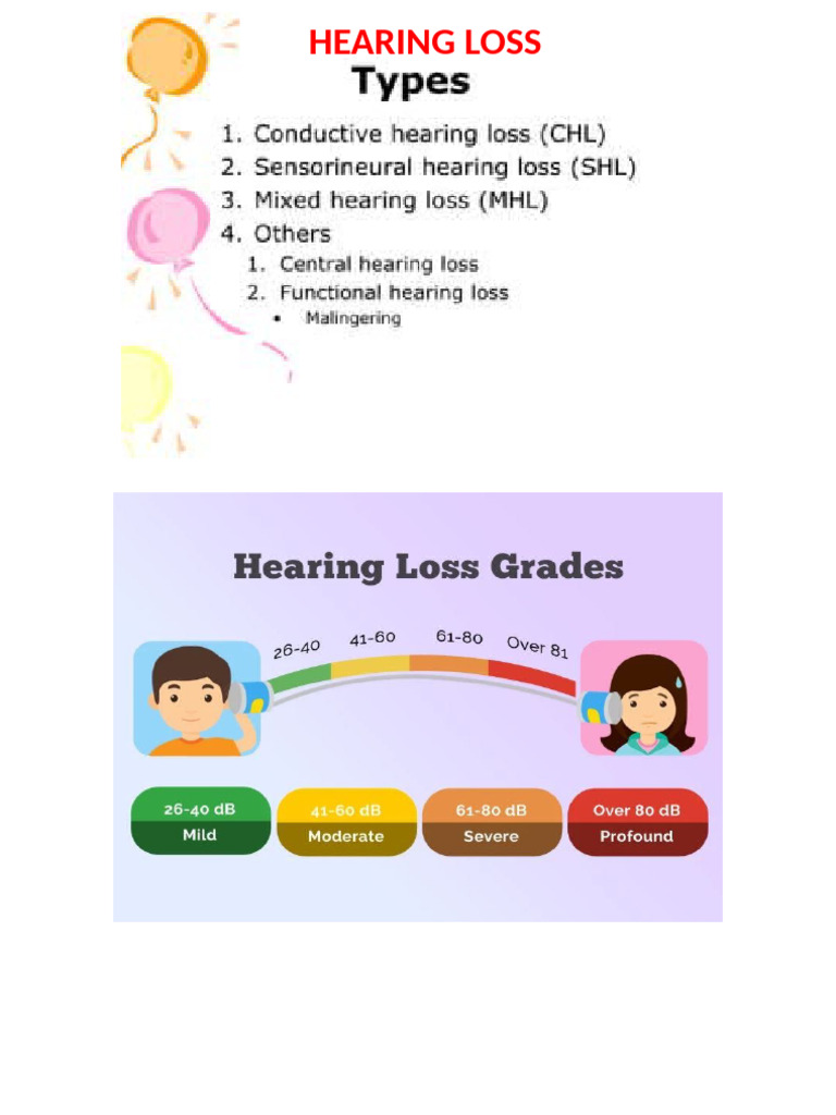CDSIMER Audiology For UG PPT For Students | PDF