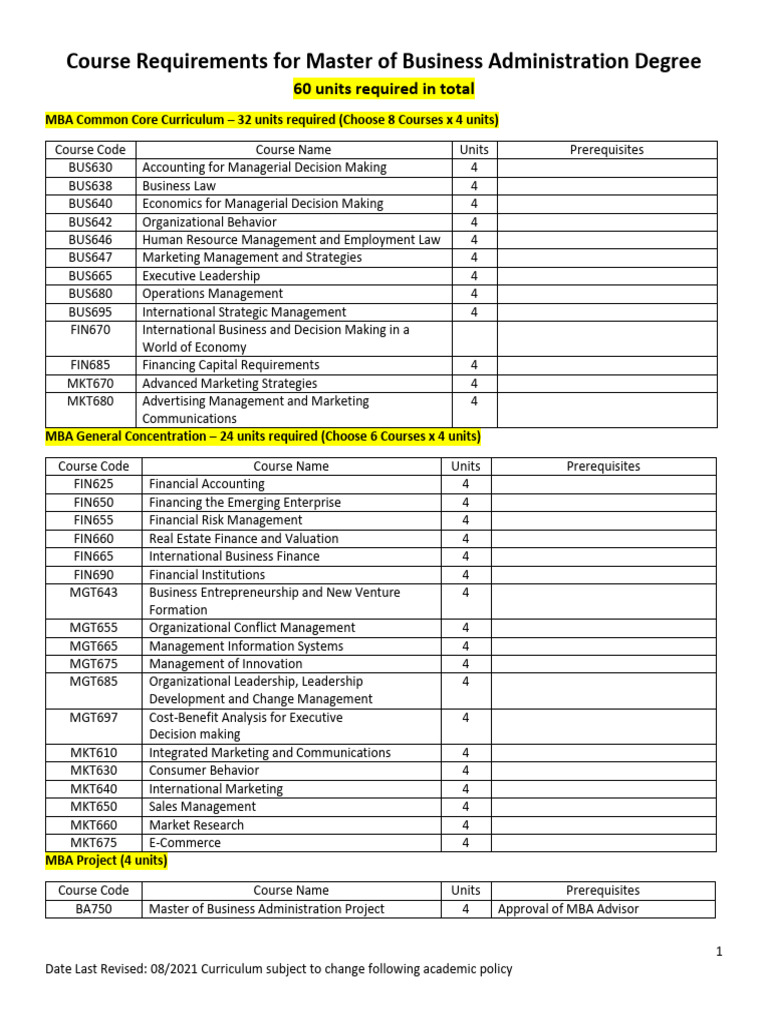 MBA Curriculum Overview and Requirements | PDF | Master Of Business ...