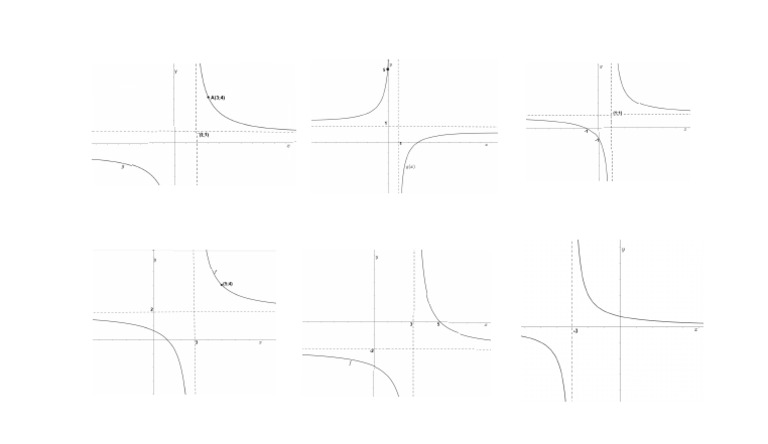 Hyperbola Domain Range and Asymptotes | PDF
