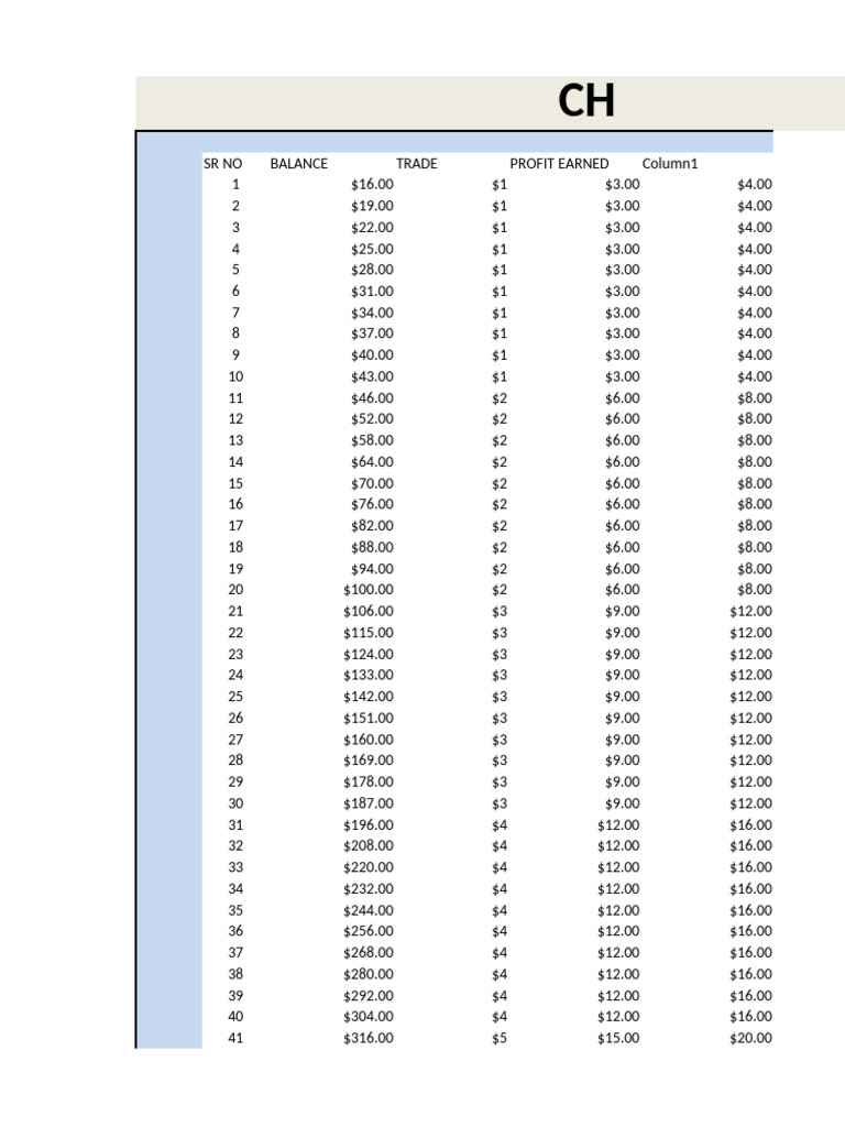 Trading | PDF