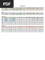 NSFT Daily Berthing Report | PDF | Freight Transport | Shipping