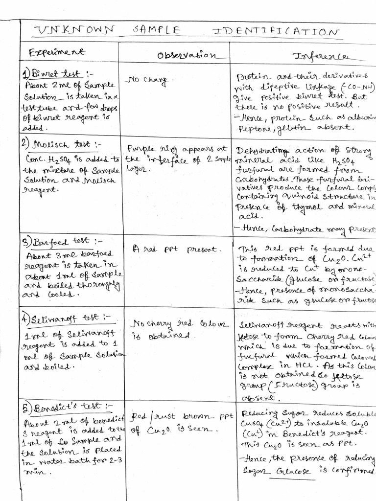 Step Wise Unknown Sample Identification | PDF | Gelatin