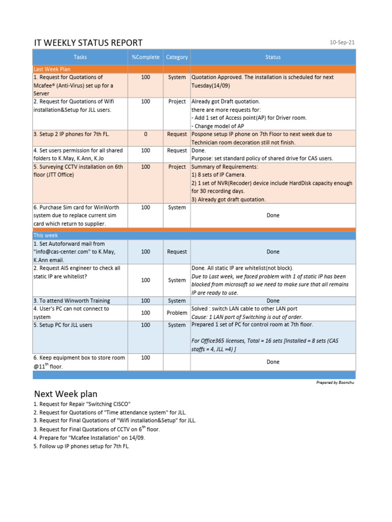 IT Weekly Status Report Summary | PDF | Local Area Network ...