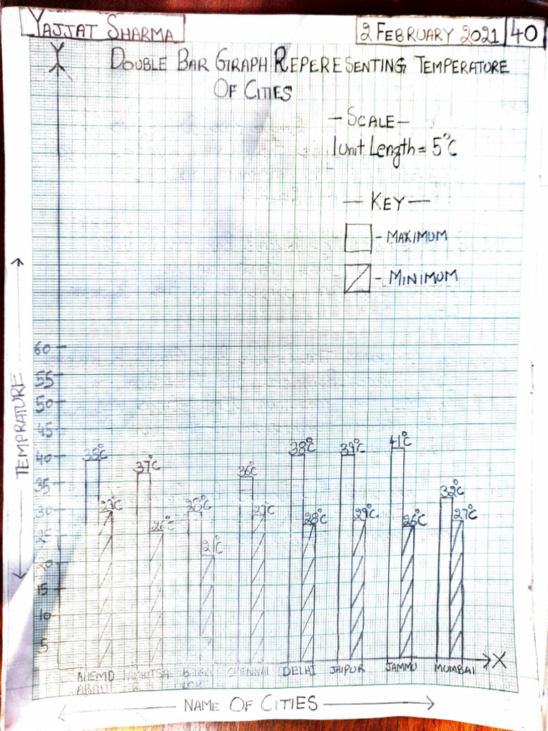 Yajjat Sharma Maths Graph | PDF