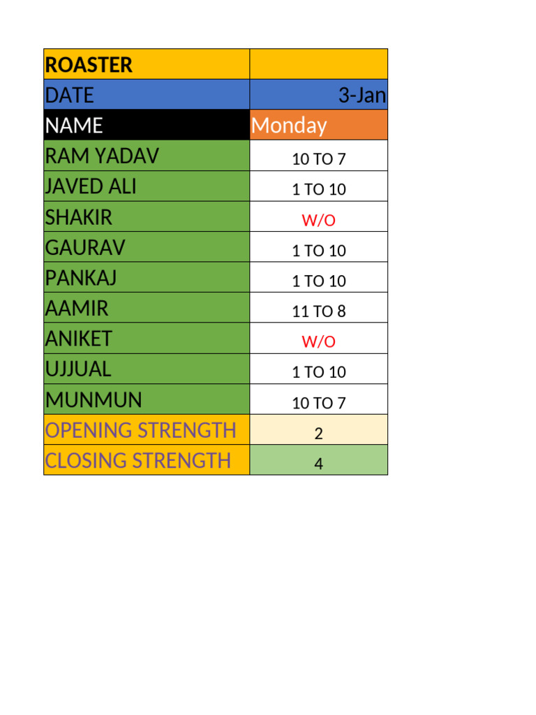 Weekly Staff Roaster Schedule | PDF