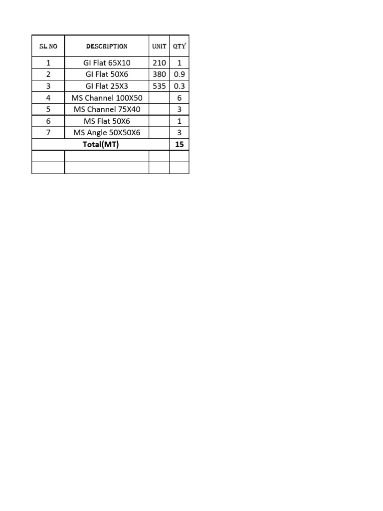 Material Quantity List for Construction | PDF