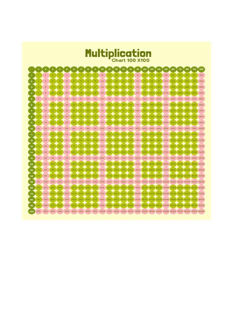 Multiplication Times Table Chart Up To 100 229311.Jpg | PDF