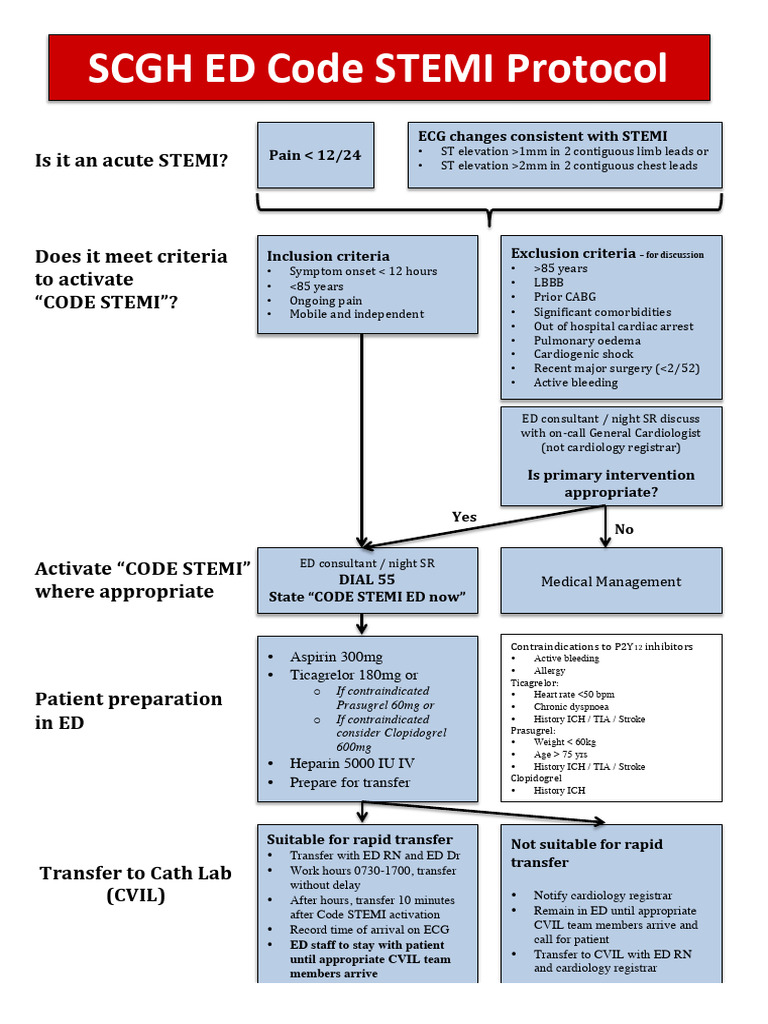 SCGH STEMI Protocol for ED Activation | PDF | Myocardial Infarction ...