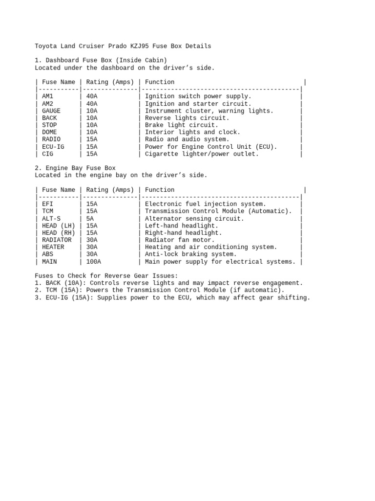 Prado KZJ95 Fuse Box Overview