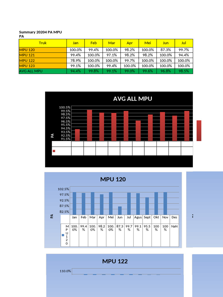 MPU 121 Performance Summary | PDF | Mechanical Engineering