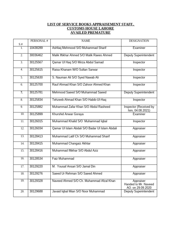 Customs House Lahore Staff List | PDF