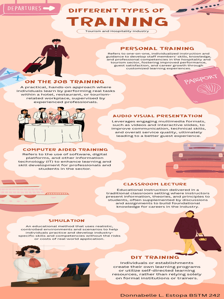 Types of Personal Training in Hospitality | PDF | Learning | Multimedia