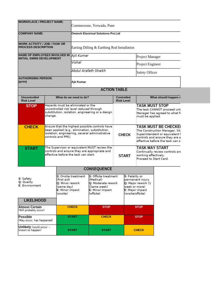 Earthing Installation Safety Protocols | PDF | Personal Protective ...