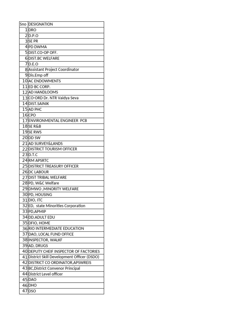 District Level Audit Departments From 28-01-2025 | PDF