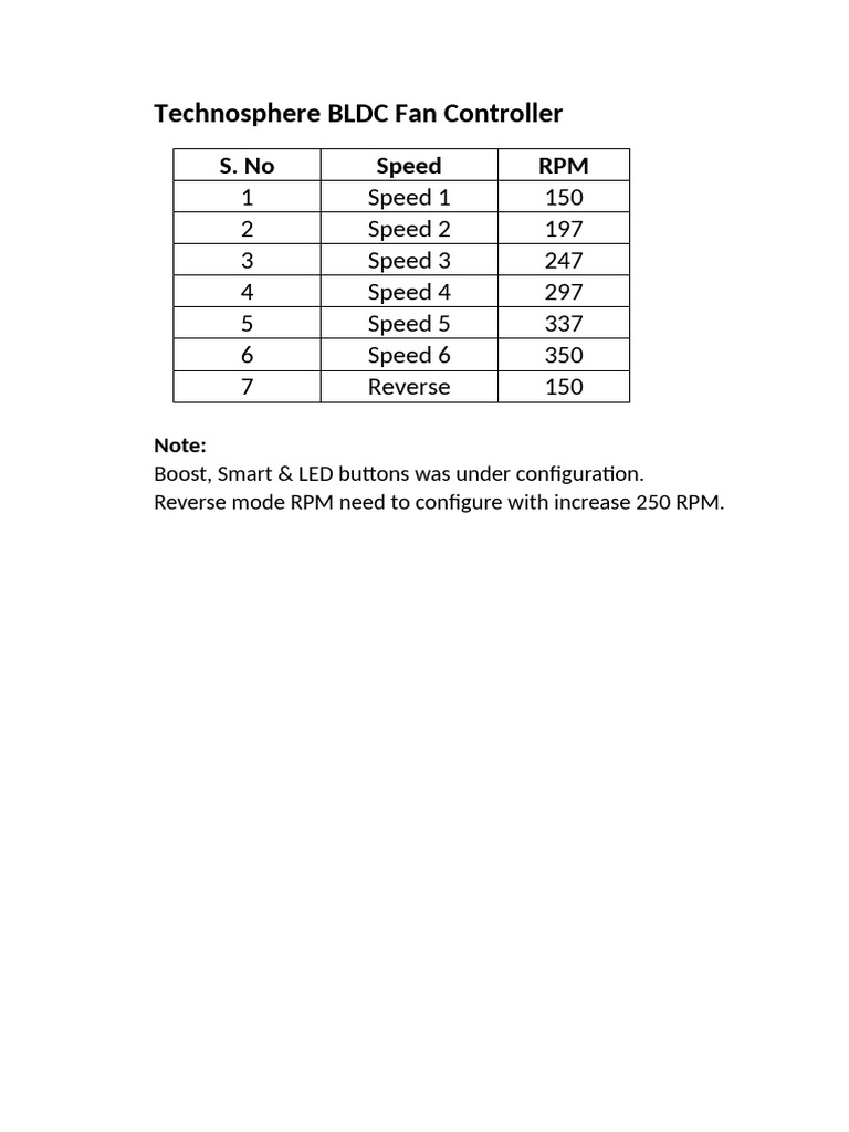 Technosphere BLDC Fan Controller RPM Settings | PDF
