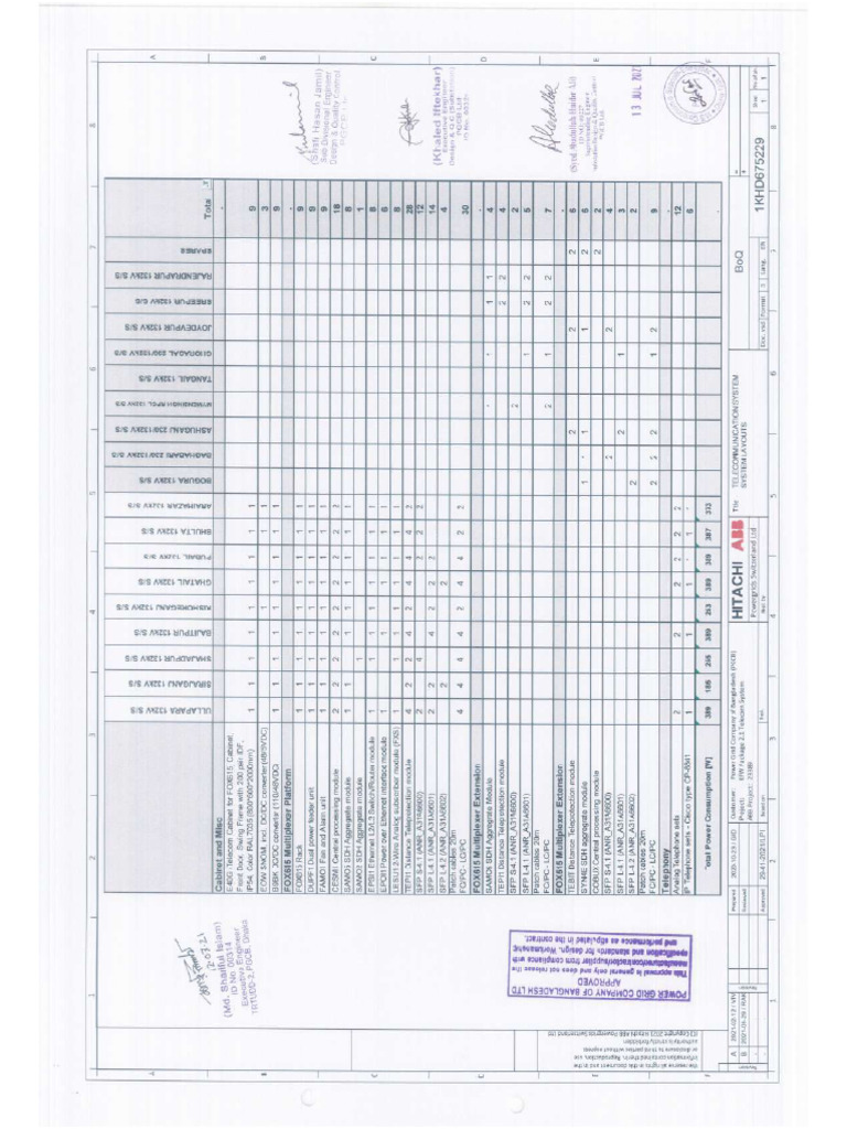 Ghatail Telecom Load | PDF