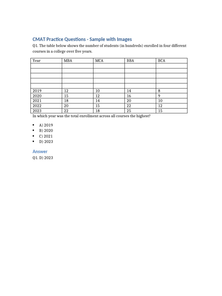 CMAT Sample Question With Image | PDF