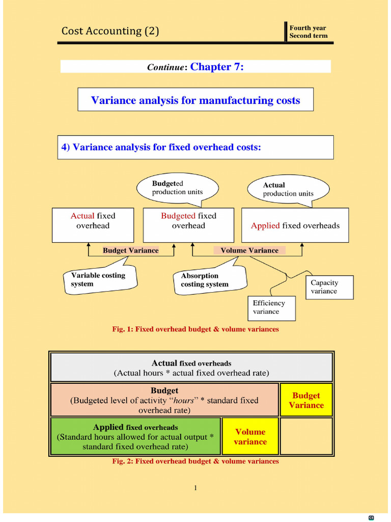 14 Cost Accounting 2 Chapter 7 Variance Analysis For Selling Price | PDF