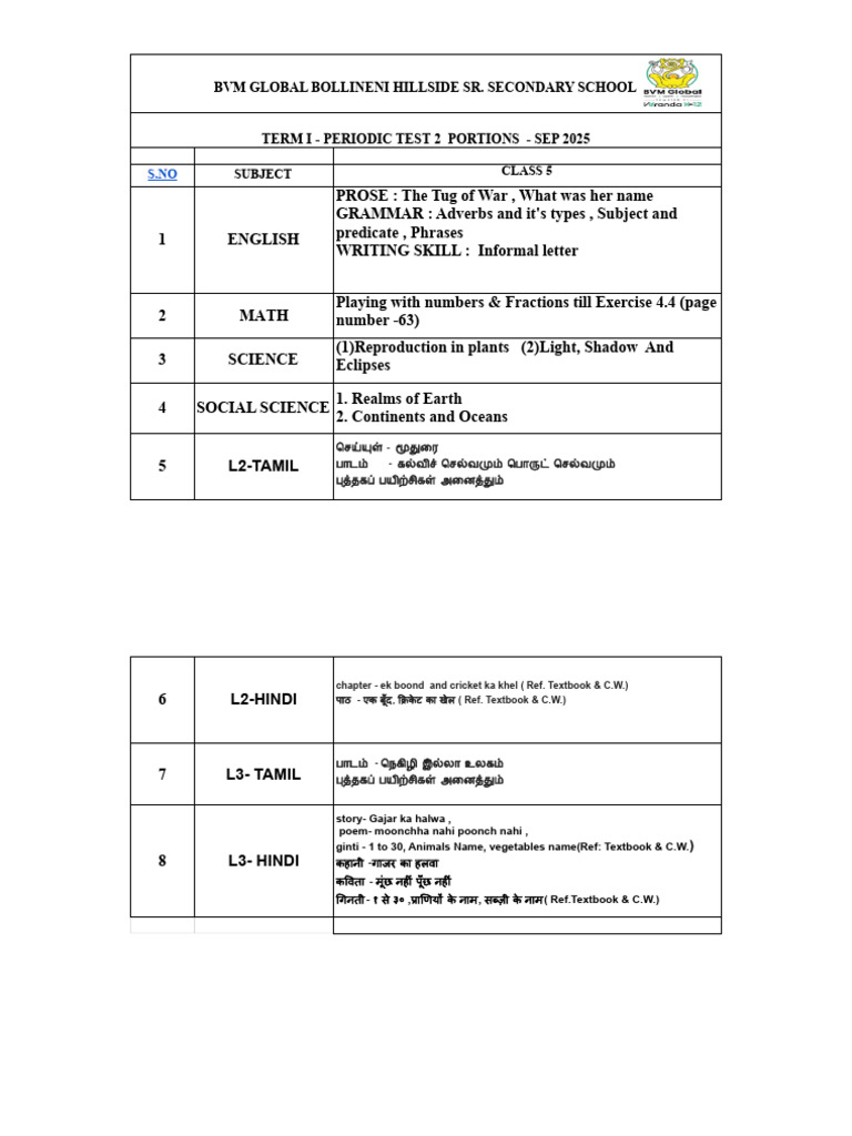 2025 - 26 Periodic Test 2 Portions - XLSX - Class 5 Pt2 - Term 1 | PDF