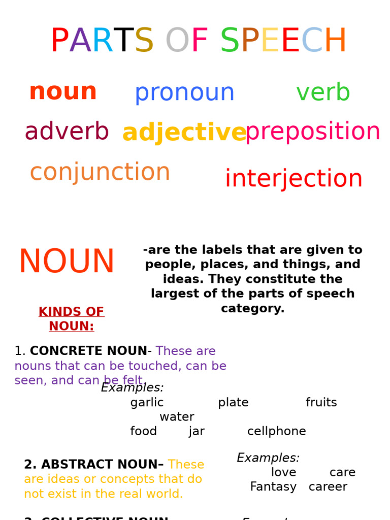 Understanding Parts of Speech | PDF | Noun | Adjective