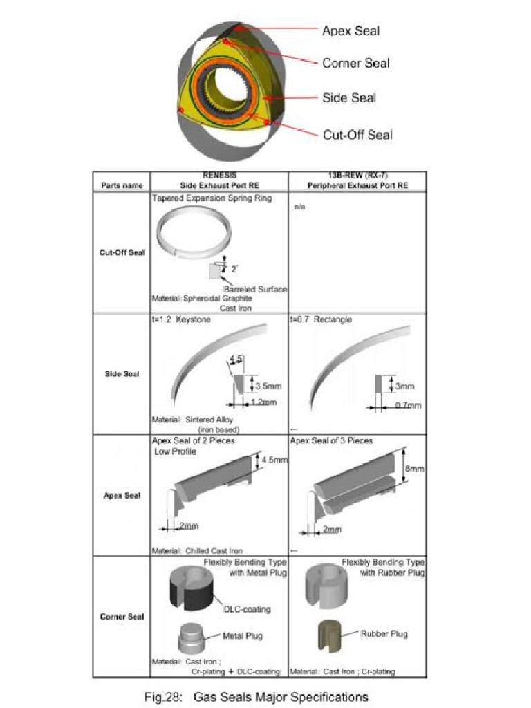Apex Seal | PDF
