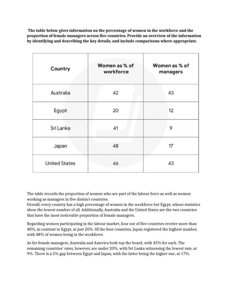Sample of Chart 3 (Table) | PDF