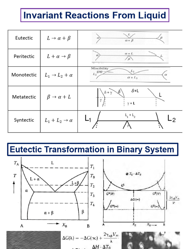 L13-Phase Diagrams + Microstructure-02Sept25 | PDF | Phase (Matter ...
