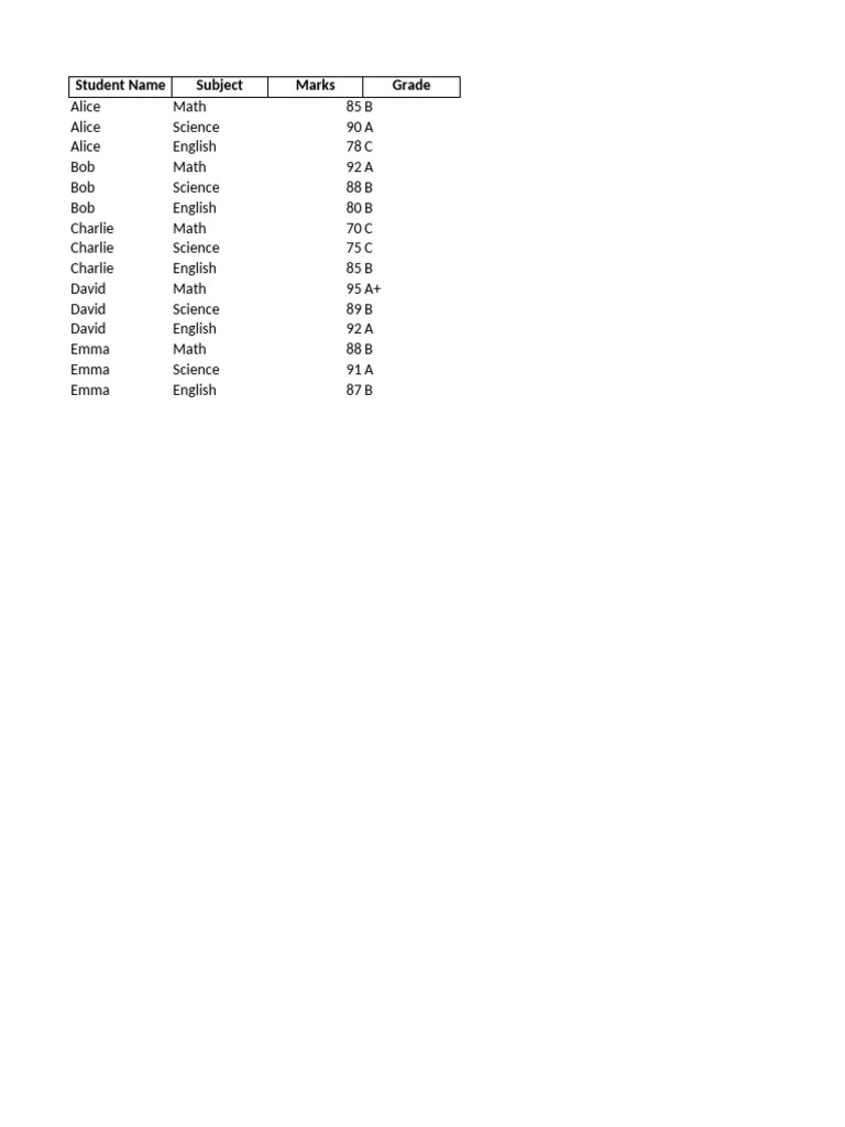 Student Grades and Performance Report | PDF