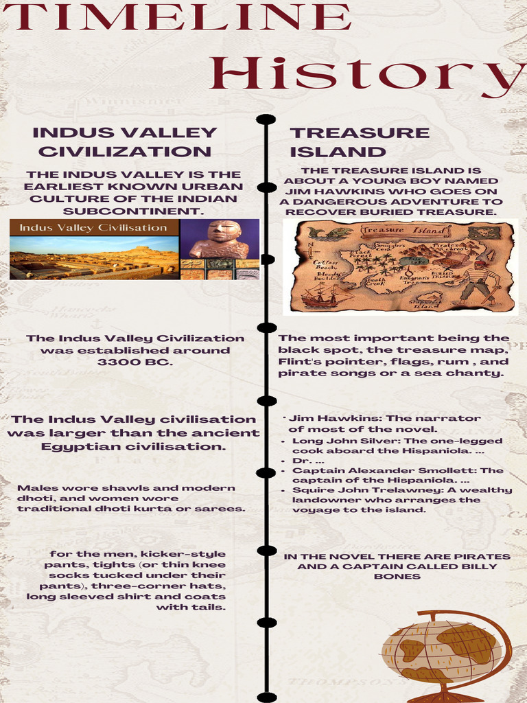Indus Valley Civilization Overview | PDF | Treasure Island