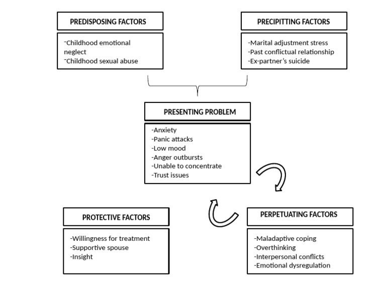 Model | PDF