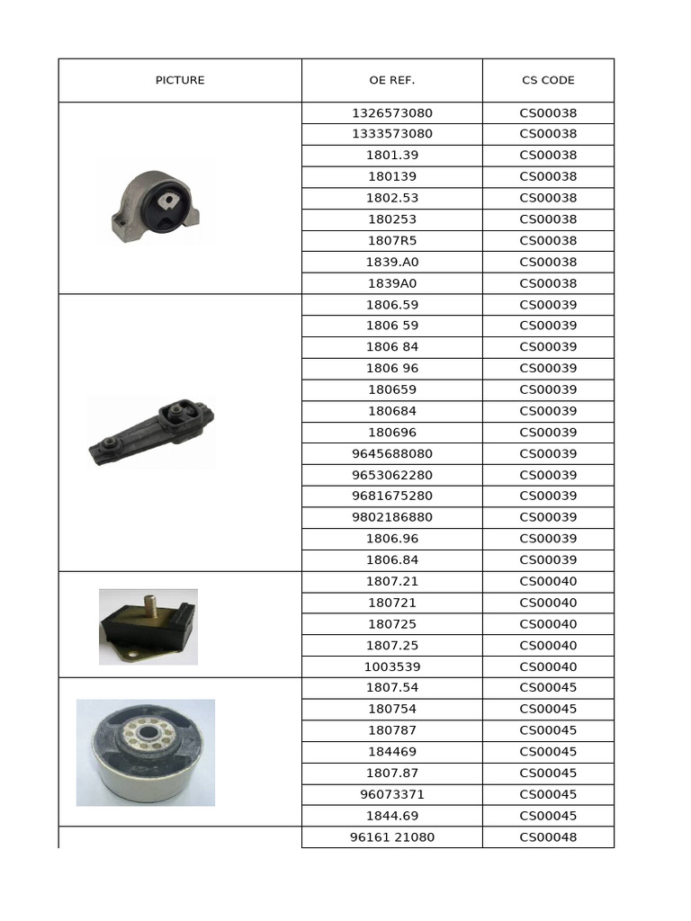 ポルテ160 Chaosheng Catalog - Partes de Borracha Carro e Vanz | PDF